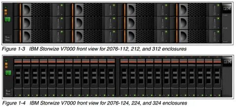 Ibm storwize