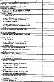 Прибыль непокрытый убыток отчетного года