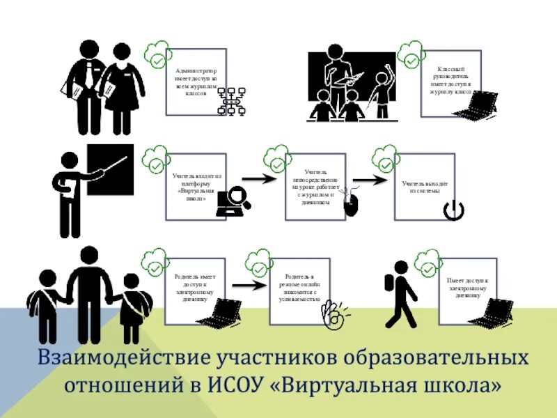 Взаимодействие участников образовательных отношений. Участники образовательных отношений в школе. Взаимодействие участников образовательного процесса в школе. Схема взаимодействия участников образовательных отношений.