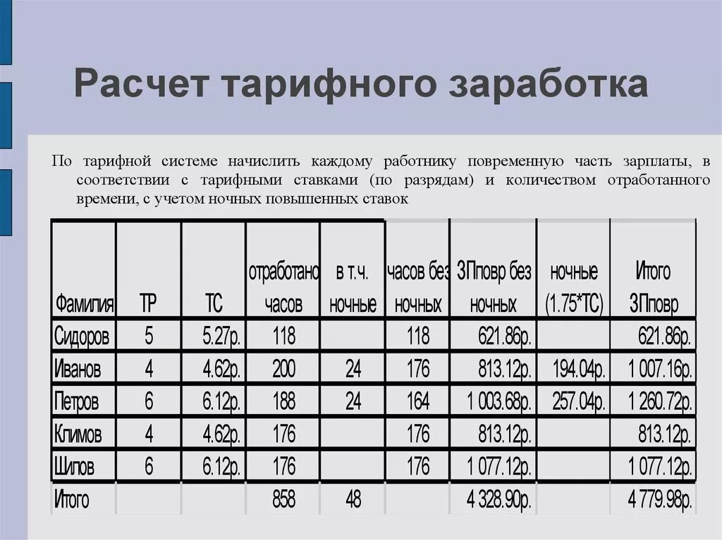 Как рассчитать тариф заработной платы. Тарифная ставка, оклад, тарифная сетка, тарифные коэффициенты. Как посчитать зарплату по тарифной ставке. Как посчитать оклад по тарифной ставке. Заработная плата сторожам