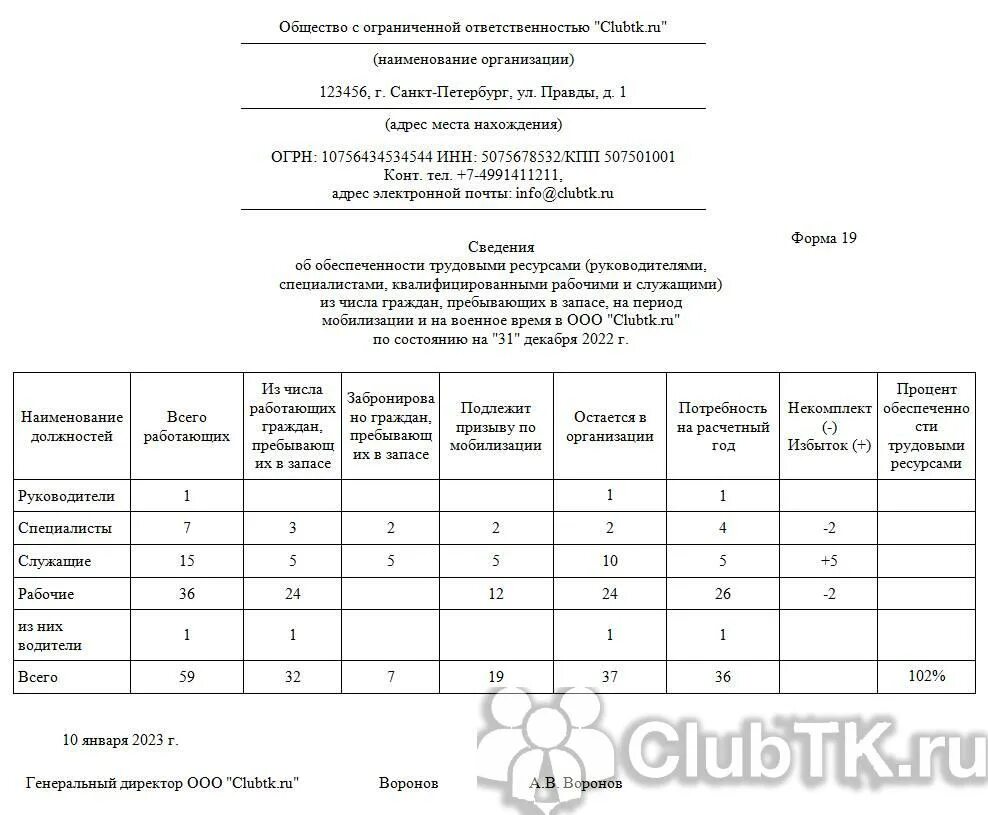 Приложение 2 для военкомата. Отчет по форме 18 в военкомат. форма 2 для военкомата бланк. справка приложение 2 в военкомат образец.