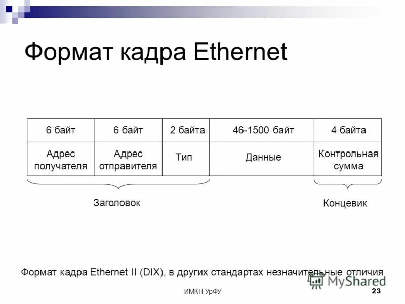 Принципы пакетной передачи данных