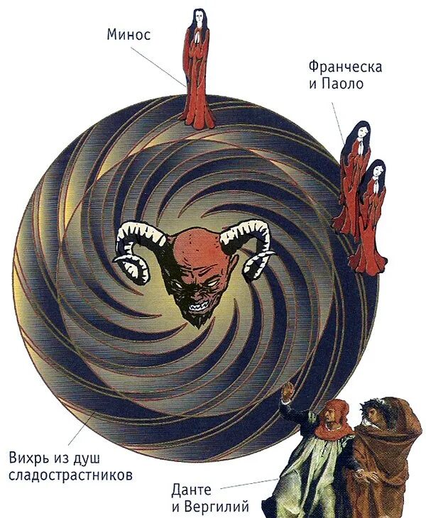 8 кругов данте. Второй круг Данте. Минос 2 круг ада. Круги ада по Данте 2 круг. Минос Божественная комедия.