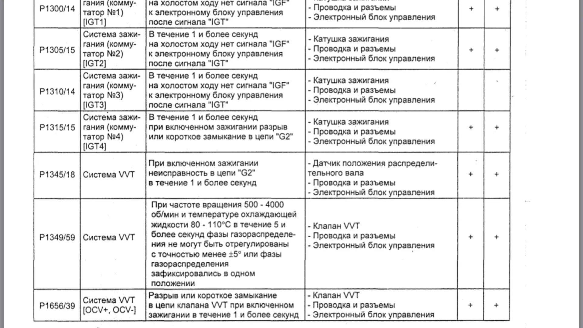 Выдает ошибку 18