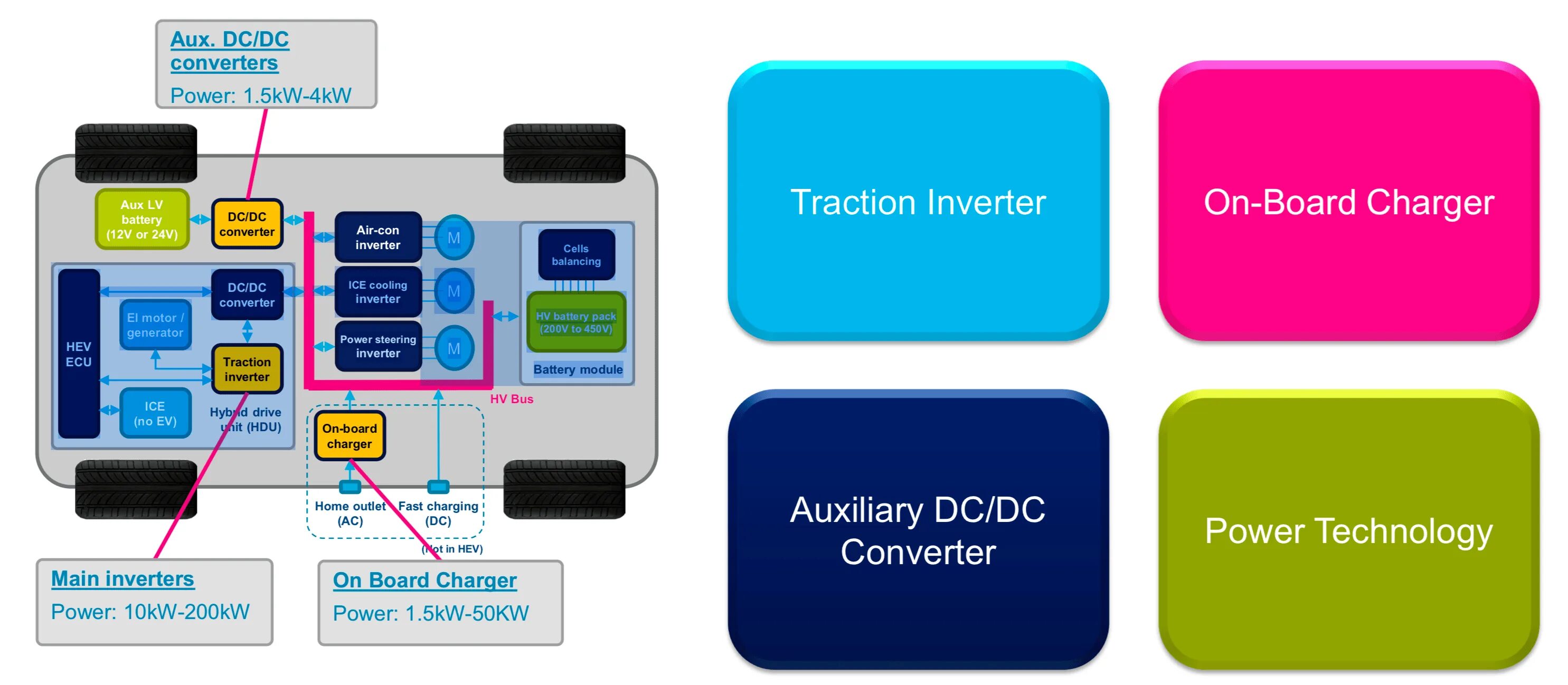 Виды пауэр. Power Converter. Types of Power. Inverter for Electric cars. Type of Power Converters.