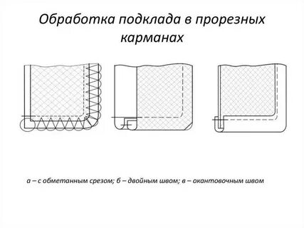 Обработка кармана