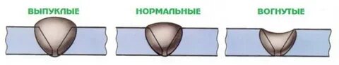 Нормальные швы