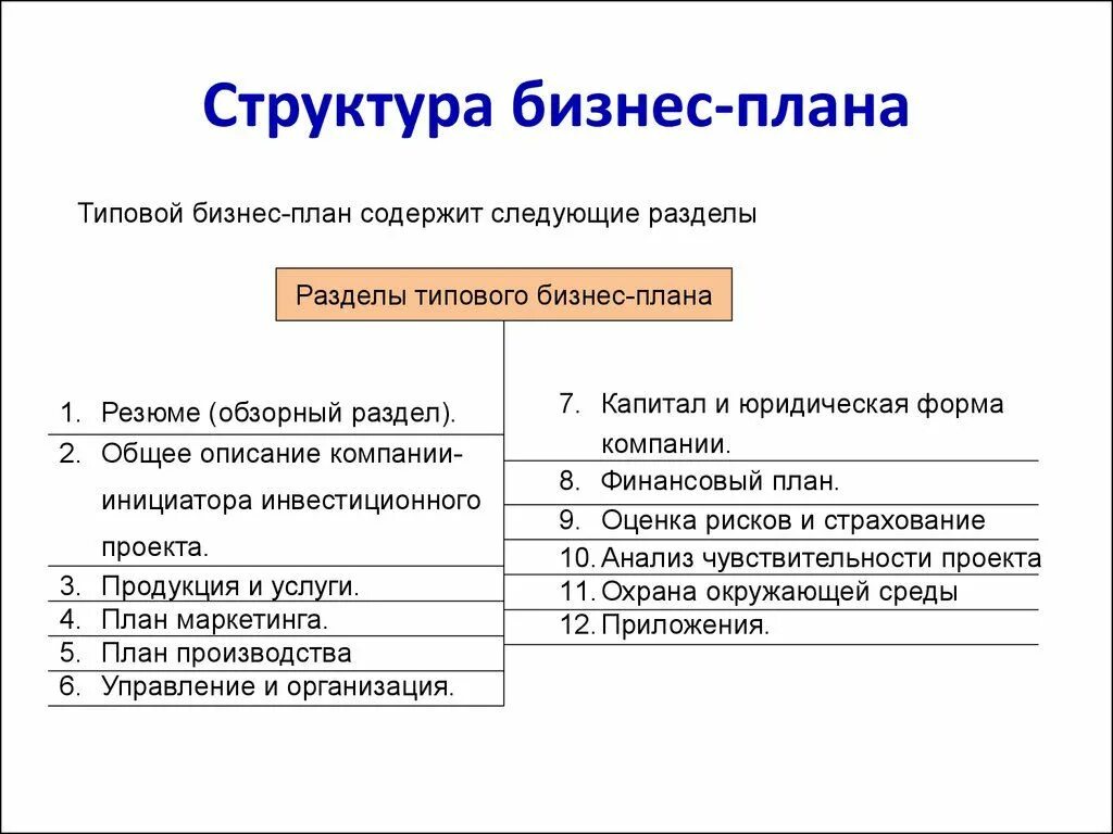 Бизнес план организации пример. Как составляется бизнес план образец. Как писать бизнес план образец. Структура написания бизнес плана. Бизнес план как составить пример образец.