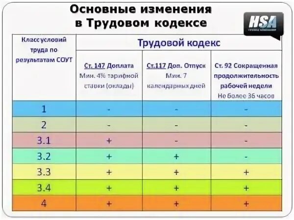 Сколько сеток вредности