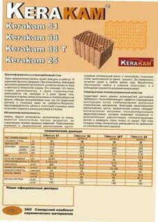 Норма раствора на 1 м3 кладки