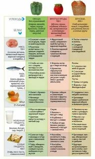 Белок это какие продукты таблица