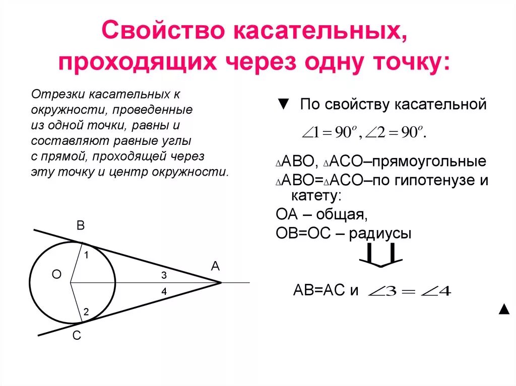 3 свойства касательной к окружности. Свойство касательных к окружности проведенных через одну точку. Каким свойством обладает касательная к окружности. Свойство отрезков касательной к окружности. Свойство касательной проведенных из одной точки к окружности.