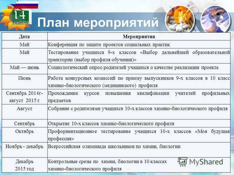 Как учимся в мае. Как учимся в мае