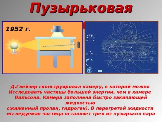 На каком принципе основано действие пузырьковой камеры. Принцип работы пузырьковой камеры Вильсона. Пузырьковая камера прибор. Схема устройства камеры Вильсона.