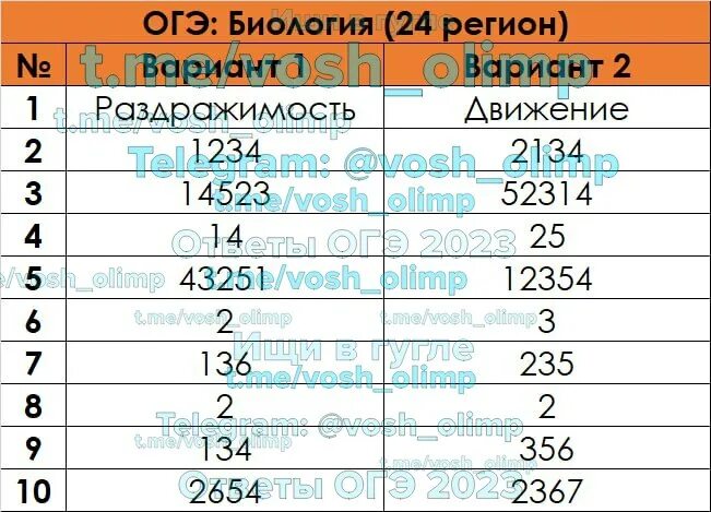 Тип 8 решу огэ биология. Роховна аве сотка огэ по биологии 24 в кармане.
