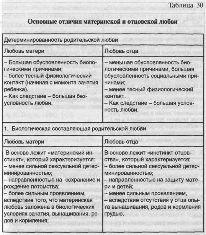 Родительская любовь определение. Сочинение на тему любовь к родителям. Отцовская любовь сочинение. Отцовская любовь сочинение. Родительская любовь сочинение.