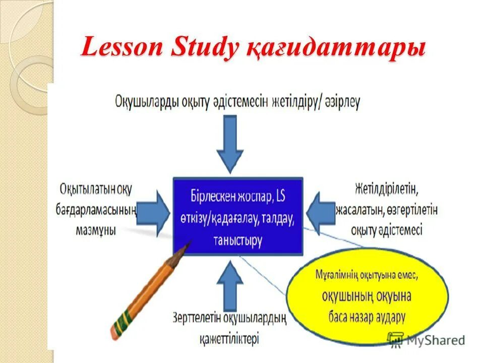 Lesson study. Лессон стади презентация. lesson study что это. подход lesson study. тема исследования лессон стади.