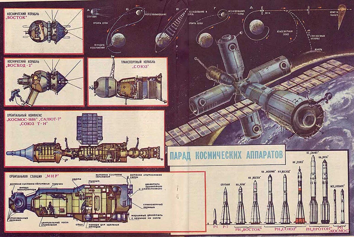 Салют 7 вид сбоку. Станция салют 7 чертежи. Орбитальная станция салют схема. Устройство космического корабля Союз 7к-лок.