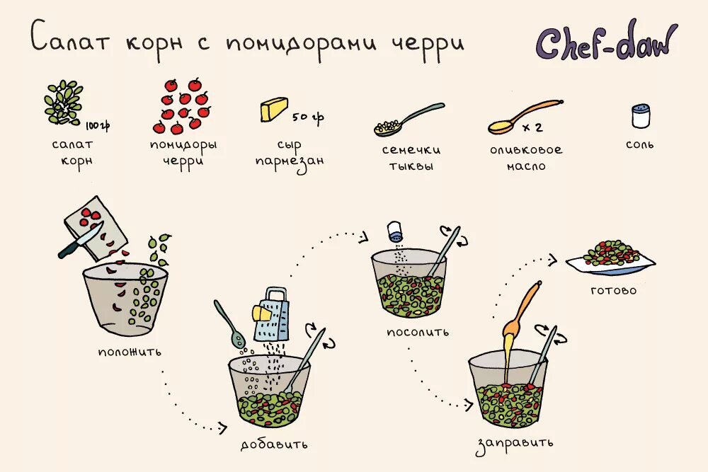 Проект школа кулинаров. Рецепты в картинках для детей. Придумай новый рецепт. Придумай новый рецепт. Рецепты сладостей в картинках.