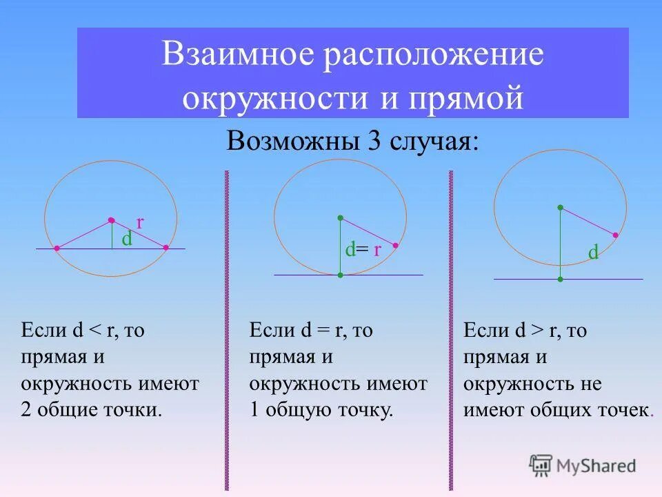 Выполните классификацию случаев взаимного расположения двух окружностей. 1. Окружность. Взаимное расположение прямой и окружности.. Взаимное расположение прямой и окружности на плоскости. Взаимное расположение прямой и окружности три случая. Три случая взаимного расположения прямой и окружности 8 класс.