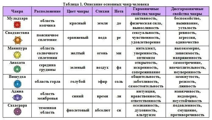 Как понять соответствующие