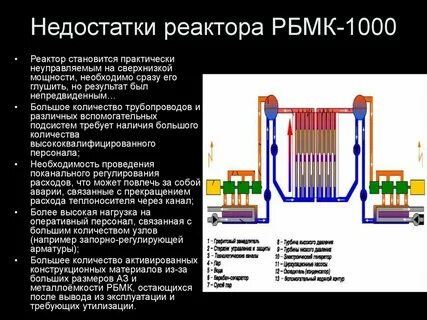 Рбмк 1000