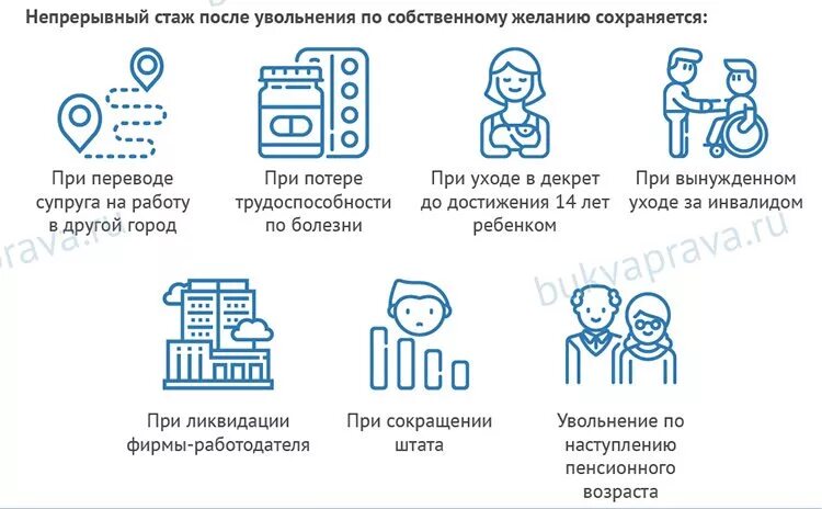 Непрерывный стаж увольнение по собственному желанию