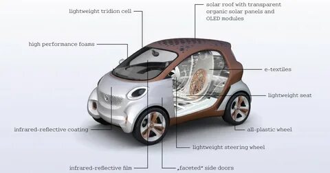 Smart технические характеристики