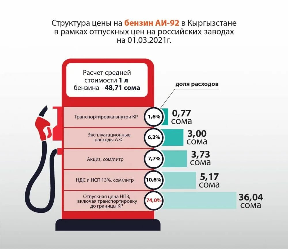 Подорожание с 1 ноября 2025