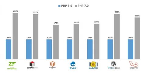 Php 5