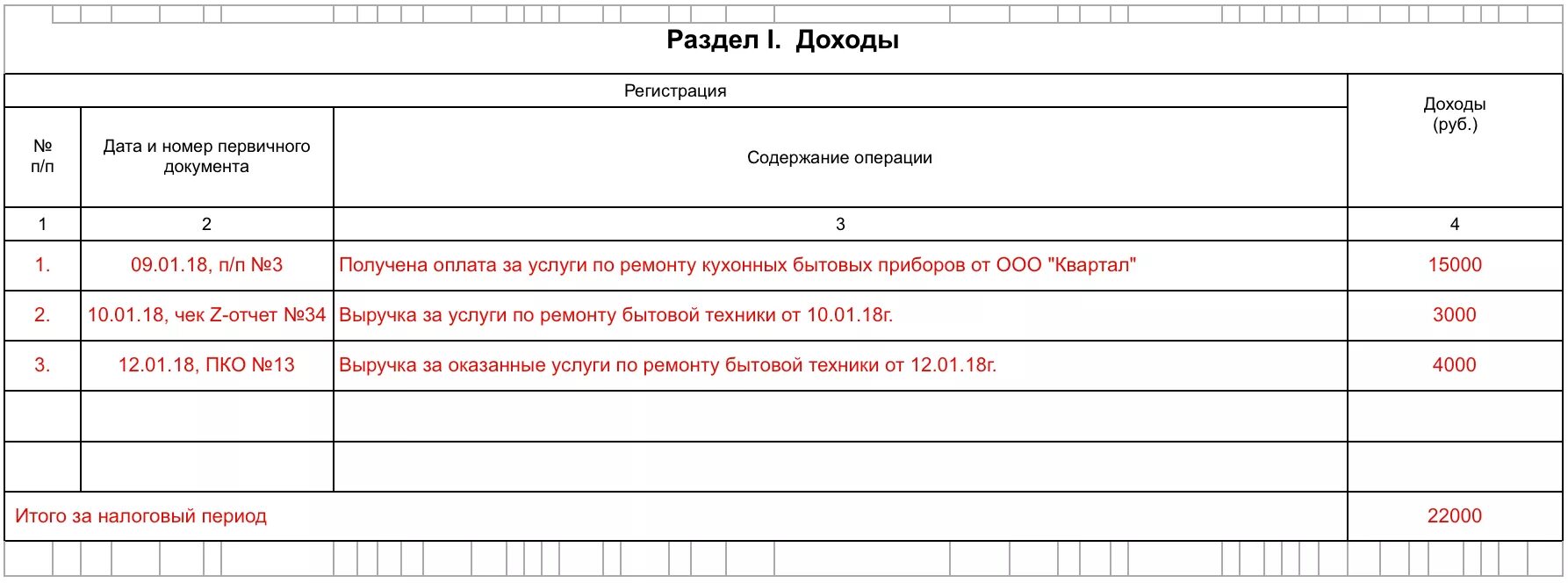 Книга учета по патенту. Как заполнить книгу учета доходов для ИП на патенте образец. Книга учета доходов для ИП на патенте образец заполнения. Книга доходов и расходов при патенте для ИП. Книга КУДИР для ИП на патенте.