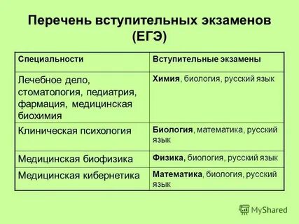 Кем можно работать сдавая биологию