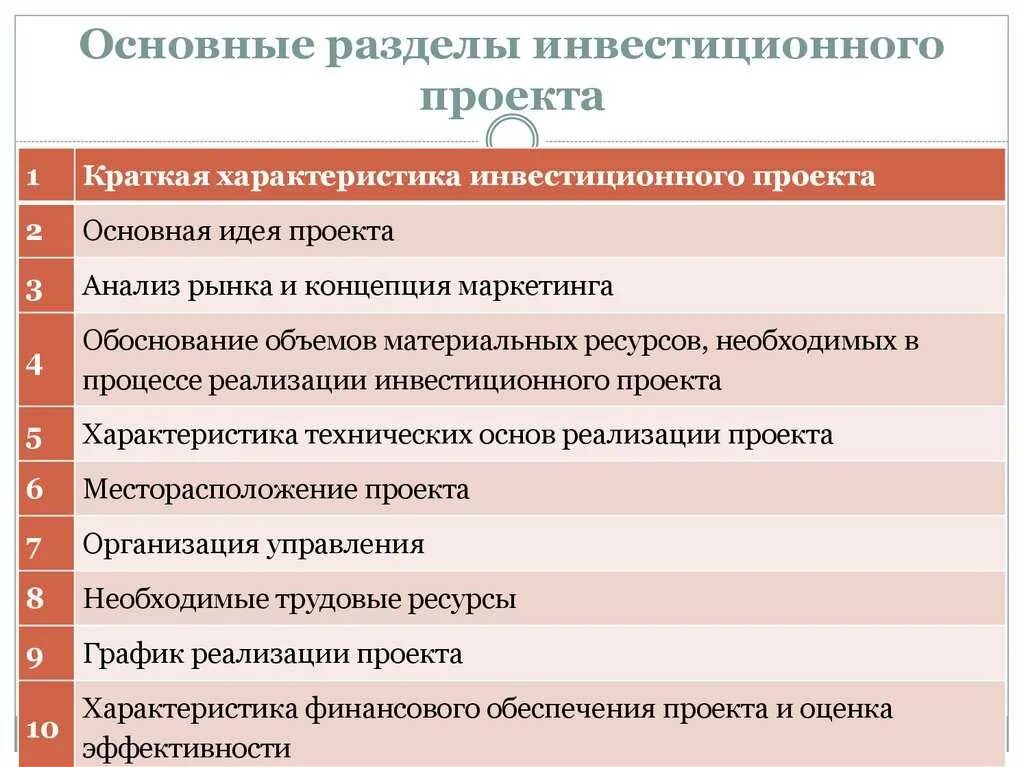 Какие основные разделы. Последовательность разделов инвестиционного проекта. разделы инвестиционного проекта. основные разделы инвестиционного проекта. основные разделы проекта строительства.