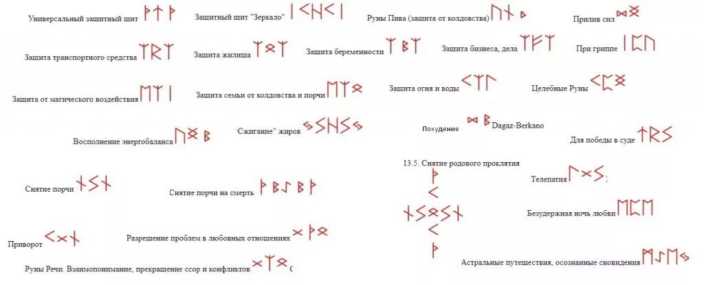 С чего начать изучение рун самостоятельно. Скандинавские руны ставы формулы. рунические формулы славянские руны. скандинавские руны формулы защиты. рунические формулы скандинавские руны.