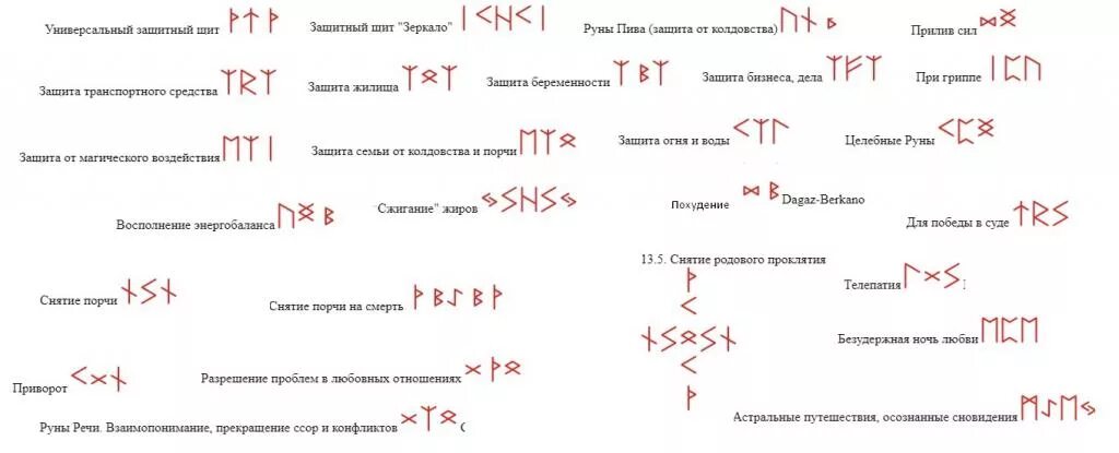 Рунические формулы скандинавские руны. Универсальные защитные формулы руны. Руны и составление рунических формул. Рунические формулы славянские руны.