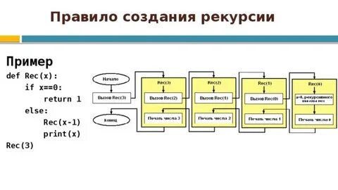 Def примеры