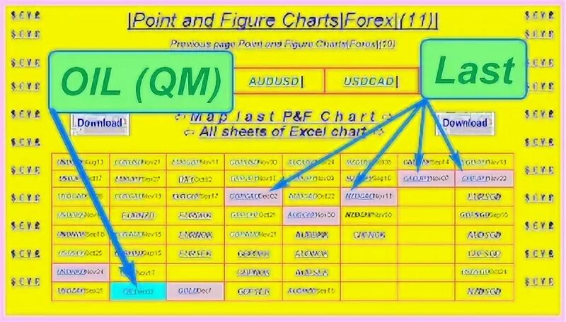 Re points
