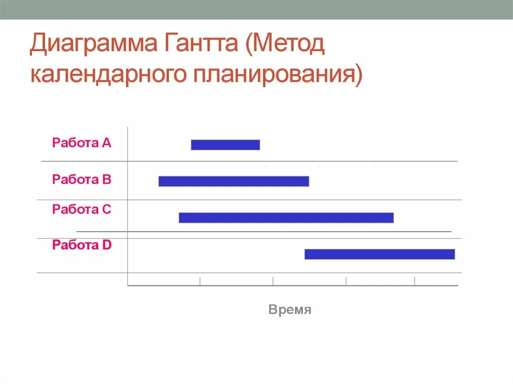 Методы сетевого планирования и управления проектами. Календарно-сетевое планирование проекта. Модели сетевого планирования и управления. Методы сетевого и календарного планирования проекта. Календарный метод планирования материальных потребностей.