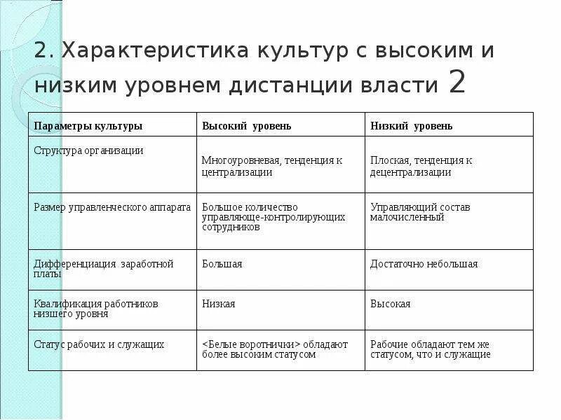 Культурный уровень говорящего. Культурный уровень человека виды. уровни культуры в культурологии. уровень культуры человека. характеристики культуры.