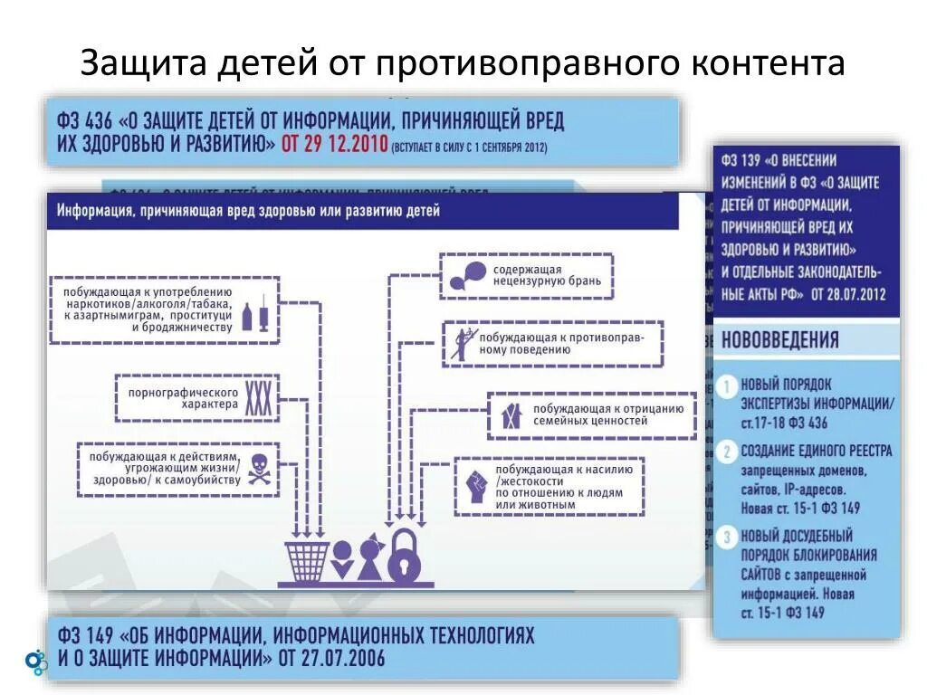 Противоправного контента в сети «интернет». Противоправный контент в интернете. Защита противоправного контента в школе. Памятка по размещению контента в интернете.