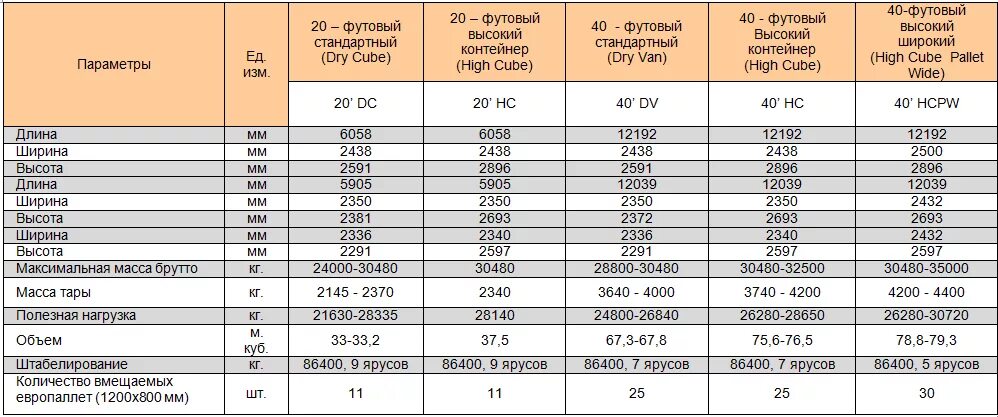 Вес контейнера без груза