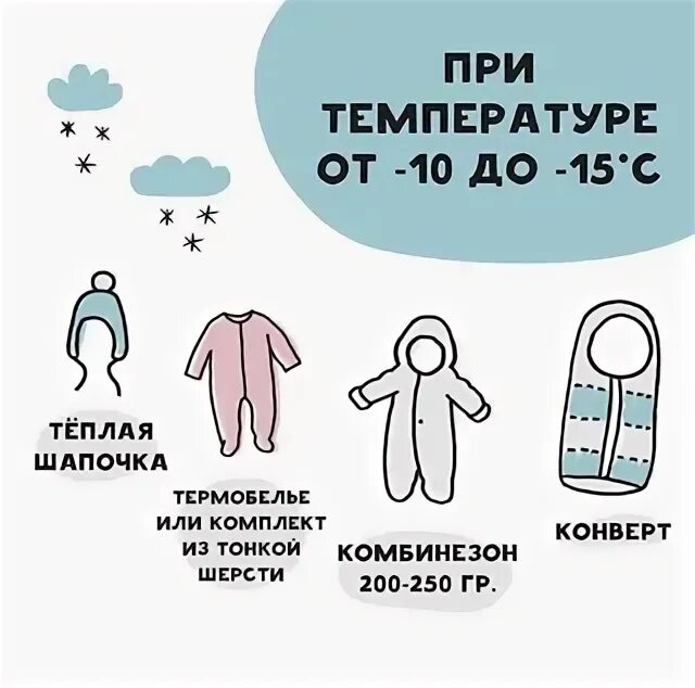 Как одеть на прогулку новорожденного в 10. Как одеть новорожденного по погоде. как одеть новорожденного в +25 на прогулку. как одеть грудничка в +15. как одеть новорожденного в 0 градусов.
