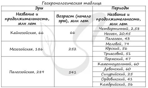 Древние эры таблица