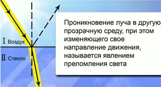 Луч света проходящий через две среды. Преломление света. Явление преломления света. Преломление света физика. Преломление лучей света.