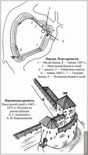 Крепости договор