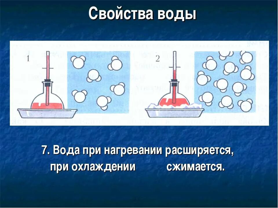 Почему вода расширяется. Вода сжимается при охлаждении. Вода расширяется при нагревании и сжимается при охлаждении. Вода при нагревании расширяется. Свойства воды при нагревании.