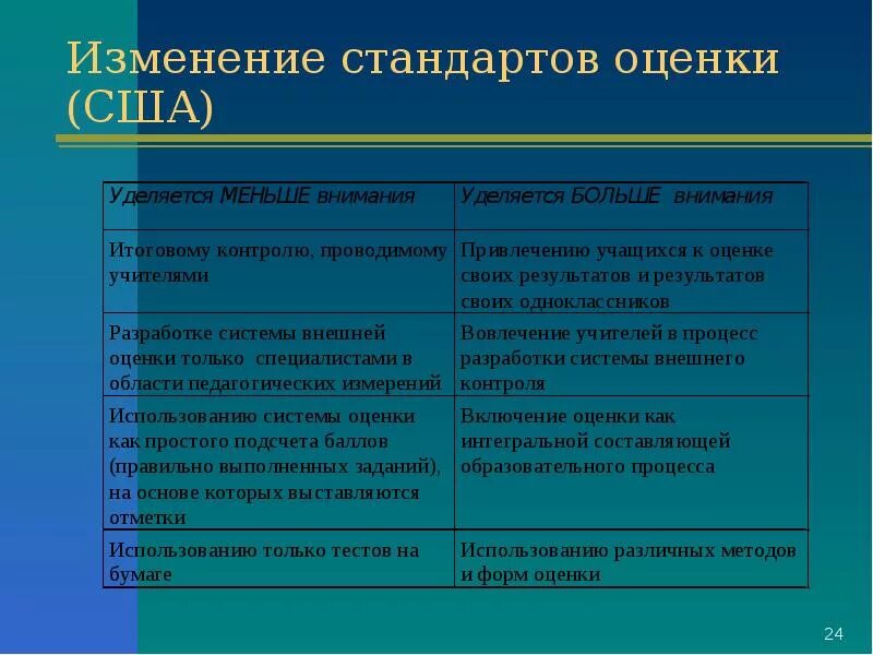 Американские оценки в школе. Система оценок в США. Система оценивания в Америке. Американские стандарты оценки. Система оценивания в США В школе.