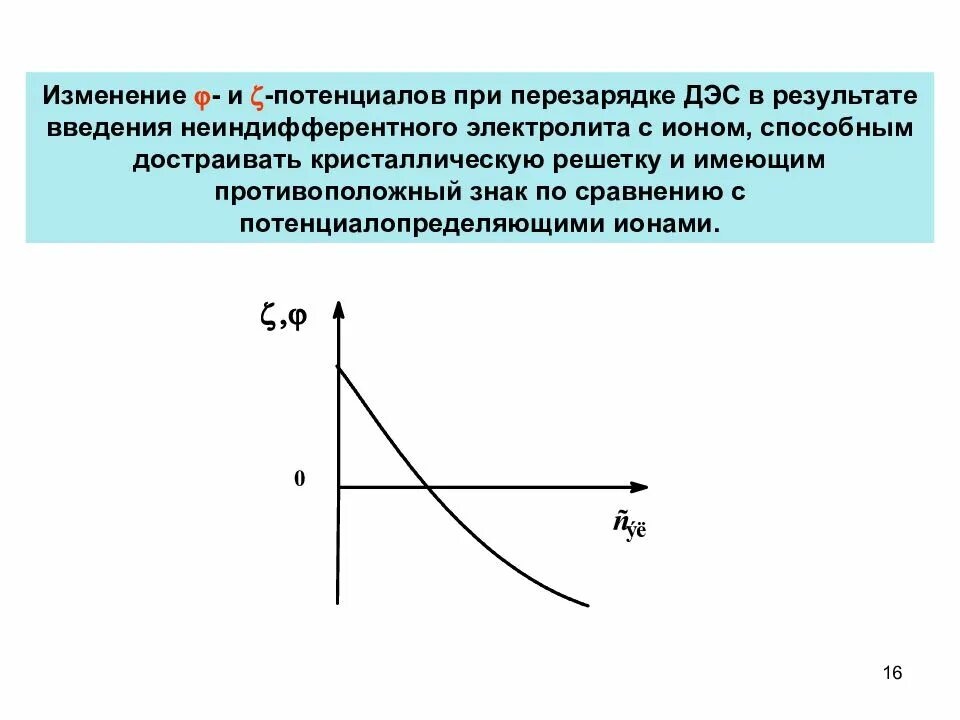 Потенциальная концентрация. Перезарядка ДЭС. Перезарядка двойного электрического слоя. Изменение потенциала. Зависимость потенциала от ДЭС.