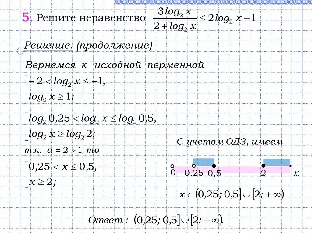 Решить неравенство log3