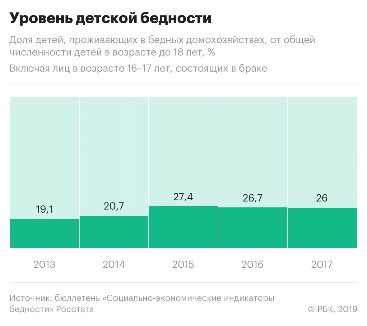 Уровень жизни и бедность